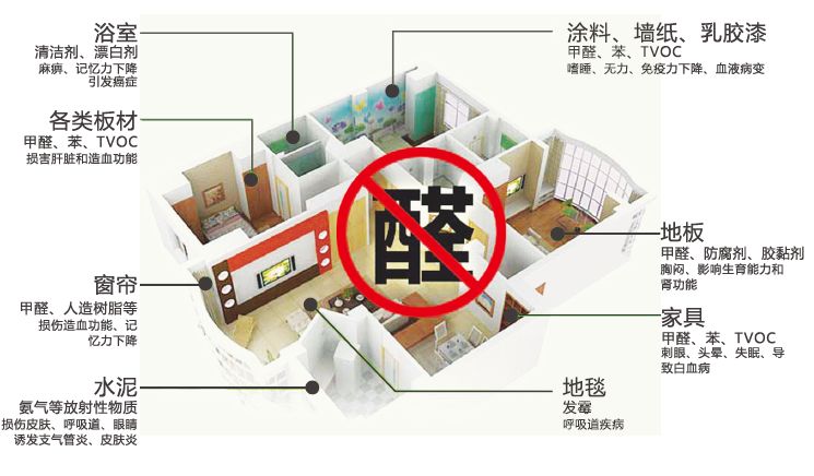 室內甲醛主要來源 室內甲醛主要來源